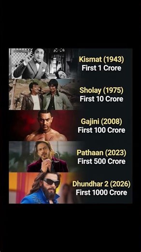 Bollywood 🫛 peak. cinema 1943 to 2026