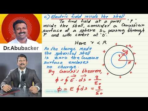 Electric Field Due to a Charged Spherical Shell | Outside, On & Inside Shell | Gauss’s Law | 12