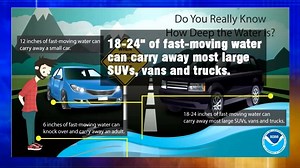 3.6K views · 29 reactions | Turn Around Don't Drown! fox6now.com/live | FOX6 Weather | Facebook