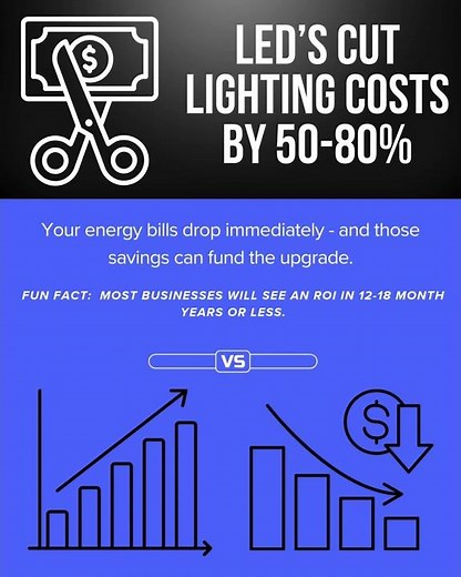 LEDs are ALREADY in your BUDGET!!