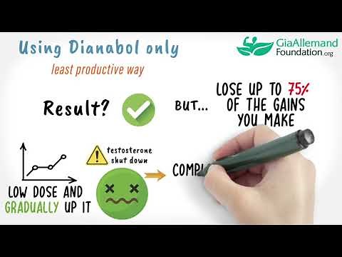 Dianabol (Dbol) - How To Use Metandienone Properly 2020!