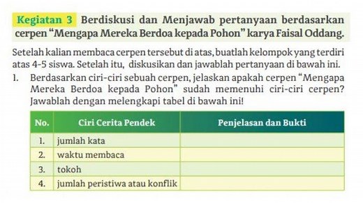 Kunci Jawaban Bahasa Indonesia Kelas 11 Halaman 62 63 64 Kurikulum Merdeka, Kegiatan 3 - Tribunnews.com