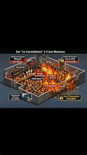 L'incendie du bar « Le Constellation » à Crans-Montana en Suisse est une tragédie survenue le 1er janvier 2026. Le feu, causé par des bougies pyrotechniques, s'est propagé à une vitesse fulgurante au plafond. Pris au piège, de nombreux clients ont trouvé les sorties de secours bloquées ou verrouillées. De plus, la fumée toxique du aux mousses acoustiques fixées au plafond, la panique et l'escalier très étroit ont rendus toute évacuation impossible pour des dizaines de personnes. Le bilan proviso