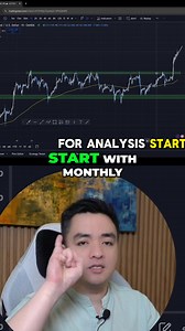Master multi-time frame analysis! We break down USD/JPY, spotting engulfing candles on monthly charts for potential reversals. Learn to analyze market bias across different time frames and practice on various currency pairs. Boost your trading skills now! #MultiTimeFrameAnalysis #USDJPY #TradingStrategy #ForexTrading #MarketAnalysis #EngulfingCandle #TechnicalAnalysis #TradingTips #CurrencyTrading #DayTrading | Rudolf Ryan Perez | Facebook
