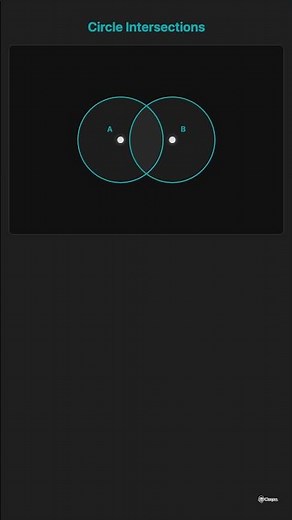 Learn: Circle Intersection Points