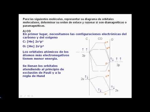 ENLACE: TEORIA DE ORBITALES MOLECULARES DEL CO Y DEL NO