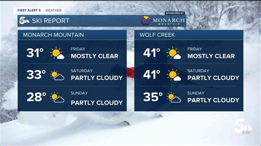 Ski Report: Breezy and mild this weekend on the slopes