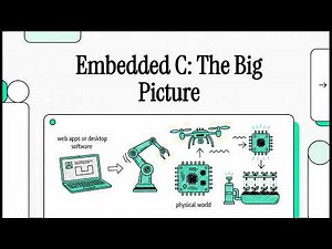 What Is an Embedded System? Understanding the Core Mindset