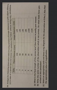 Analyse the following observation table showing variation of im... | Filo