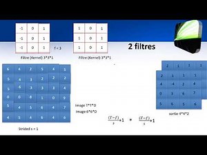 deep learning: Couche Convolutionnelle, Convolutional Layer