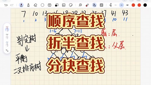 一个视频学会顺序查找，折半查找，分块查找的原理