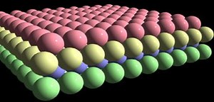 The Science behind Super Therm® Ceramic Coating - Super Therm® Heat Block Coating