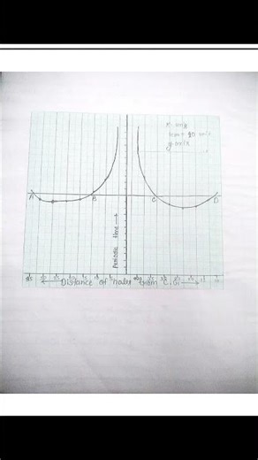 compound pendulum#✨B.Sc. 1st sem experiment#✨
