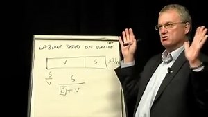 Marx's Theory of Economic Crisis | Exploring Economics