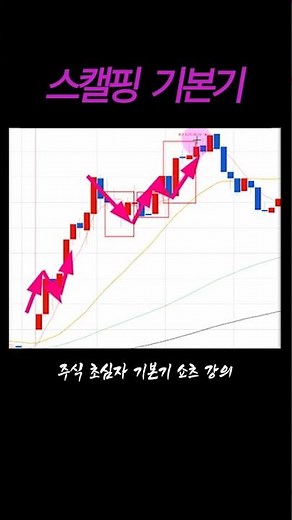 To excel at day trading breakout scalping, let's start by mastering the basics. #BeginnerStockStu...