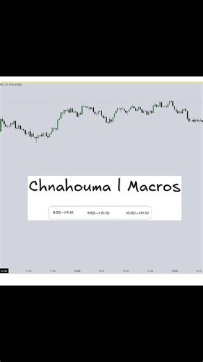 Omar ICT on Instagram: "Ict macros #ict #morocco #trading"