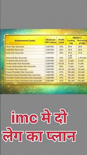imc मे दो लेग का प्लान #prabinchandra #imcbusiness
