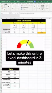 Full excel dashboard tutorial with speedometer and button spinner . . . . #excel #microsoft #microsoftexcel #office #word #o #powerpoint #business #cursodeexcel #data #msexcel #curso #cursoexcel #powerbi #exceltips #motivation #datascience #microsoftoffice #n #aprenderexcel #planilhas #dicasexcel #windows #dashboard #cursos #ado #exceltraining #like #excelbasico #dataanalytics | Data Driven Insights