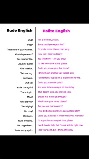 864K views · 5.3K reactions | Rude English vs polite English. | English Speaking | Facebook