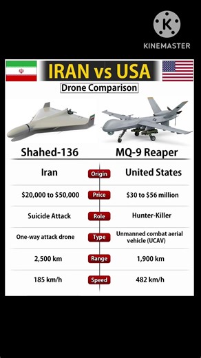 Iran vs USA : Drone Comparison - Shahed 136 vs MQ-9 Reaper #shortsfeed