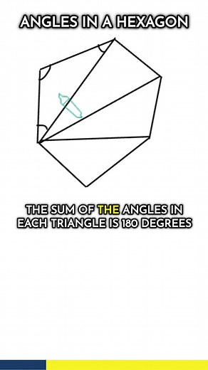 Why Hexagon Interior Angles Always Sum to 720 Degrees