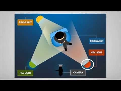 DSLR Video Training - 3 Point Lighting Technique and Setup: DSLR for Beginners