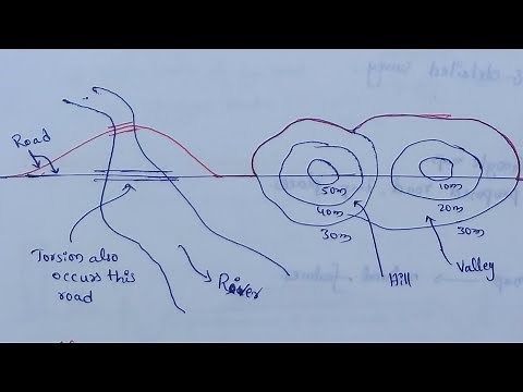 Alignment | Factors controlling highway alignment | Highway alignment