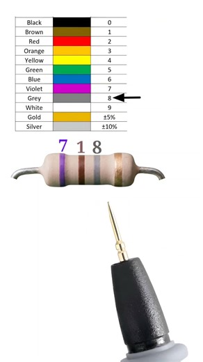 7.1 giga ohm resitor color code // #shortvideo