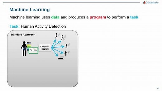 Machine Learning for Algorithmic Trading