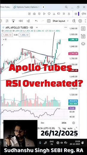 APL Apollo Tubes Breakout Update | 8% Move Done, What Next?