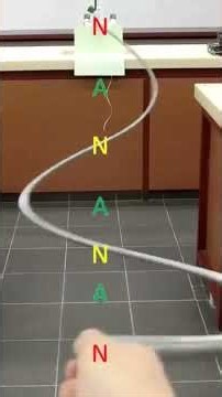 Stationary Wave/Standing Wave _ Node _ Antinode || Physics