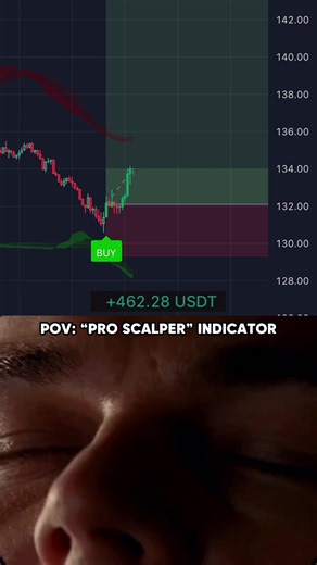 The best indicator 👊 #trading #tradingview #daytrading