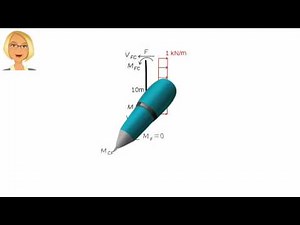 Slope-Deflection Method (Frame Analysis): Exercise Problem 2