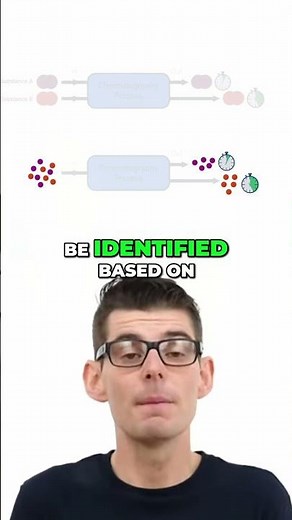 Affinity in Chromatography ⏱️ | How Compounds Are Identified