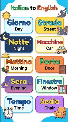 English to Italian 🇬🇧➡️🇮🇹 | Learn Italian Easily