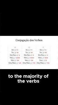 Unlock the Formula: How to Conjugate Regular Portuguese Verbs Easily!