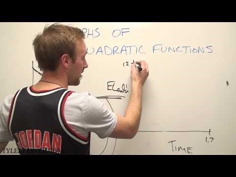 Graphs of Quadratic Functions - ENGAGE NY Algebra I: Module 1: Lesson 2