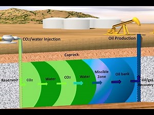 CO2-EOR Reservoir Modelling for CCUS projects