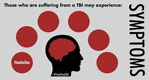 65K views · 286 reactions | Suffering from any of these symptoms? Visit braininjurytrial.com to learn more about qualifying for a clinical trial. | Brain Injury Clinical Trial | Facebook