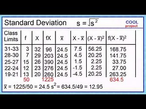 Measures of Variability (Grouped Data)