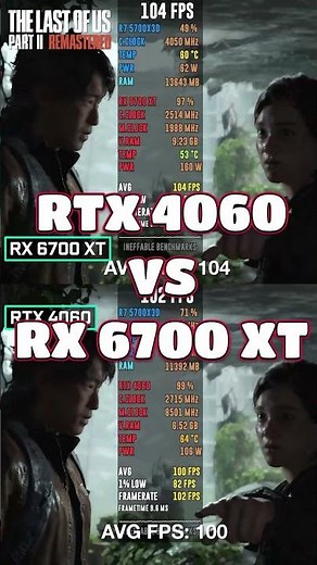 RTX 4060 vs RX 6700 XT – Which GPU Wins in 2025? ⚡