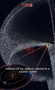 Exploring the Oort Cloud - The Oort Cloud is a vast, distant reservoir of icy bodies, theorized to be a giant spherical shell surrounding our solar system. Located far beyond the orbit of Neptune, it stretches out thousands of times farther than the Sun's influence. This frigid cloud is considered the source of most long-period comets, those that take hundreds or even thousands of years to loop around the Sun. Its existence is based on the observed numbers of these long-period comets, and scient