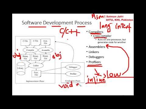 Lecture 3 General Purpose Processors : Software Part 3
