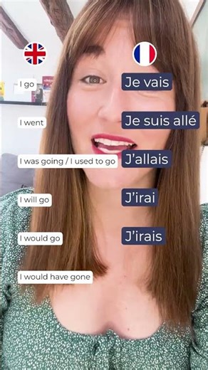 Conjugate "ALLER" in French avec moi 🇫🇷