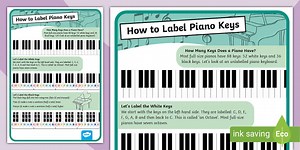 How to Label Piano Keys Poster