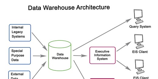 Decoupling the Critical Path: The Asynchronous Logging Pattern