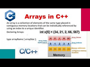 Explain Array with example - C++ Programming Tutorial for Beginners in Hindi 37