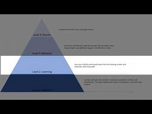 Kirkpatrick's Training Evaluation Model