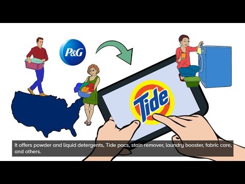 Tide - History video