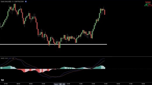 3 Best MACD Trading Strategies and The Ultimate Full Guide 👆 👆 👆 👆 #MACD #macdindicator | Tarzan Trading TT